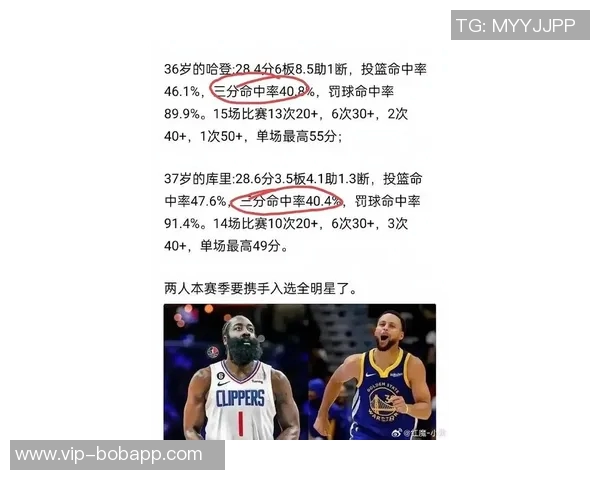 哈登与KD得分历史前十的进化之路乌度卡感慨指导他们的幸运与挑战